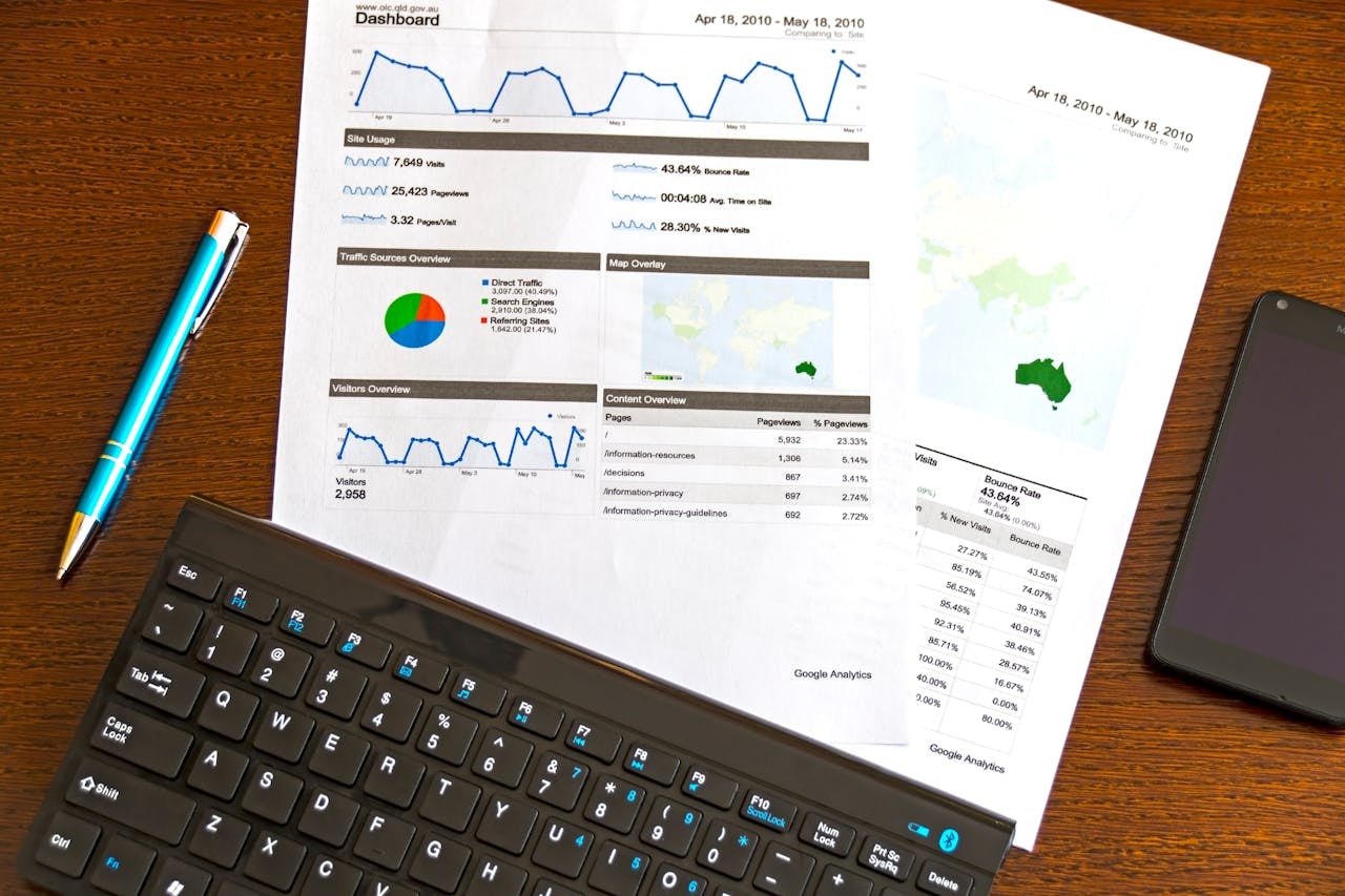 ROI Reporting