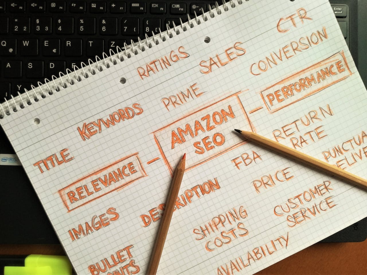 Image Placeholder: Conversion Rate Optimization