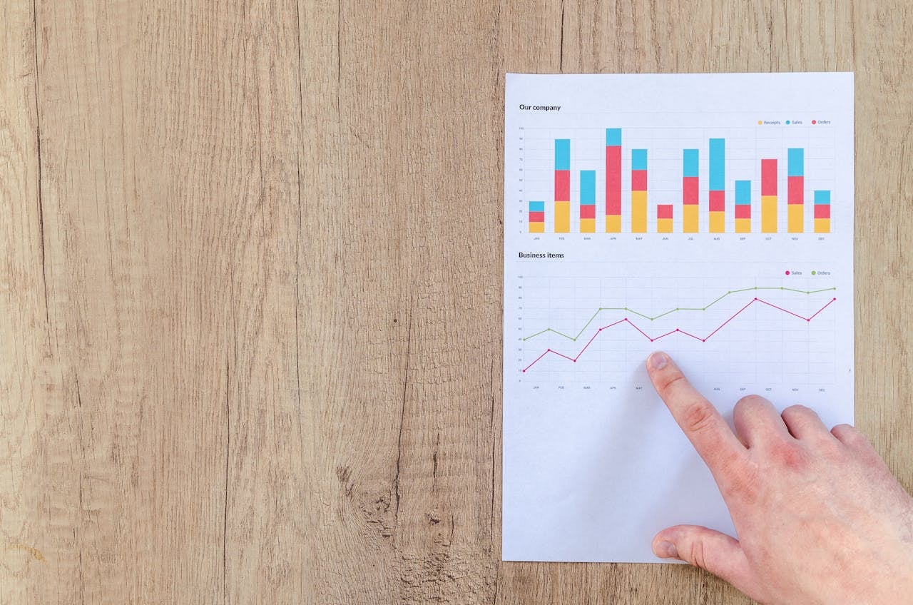 Measuring Blog Performance