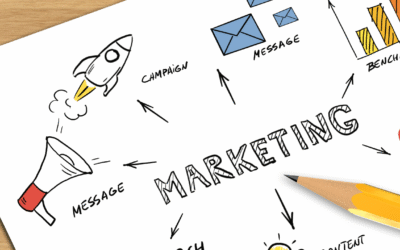 How to Create a Digital Marketing Plan That Actually Works (Step by Step Guide for 2026)